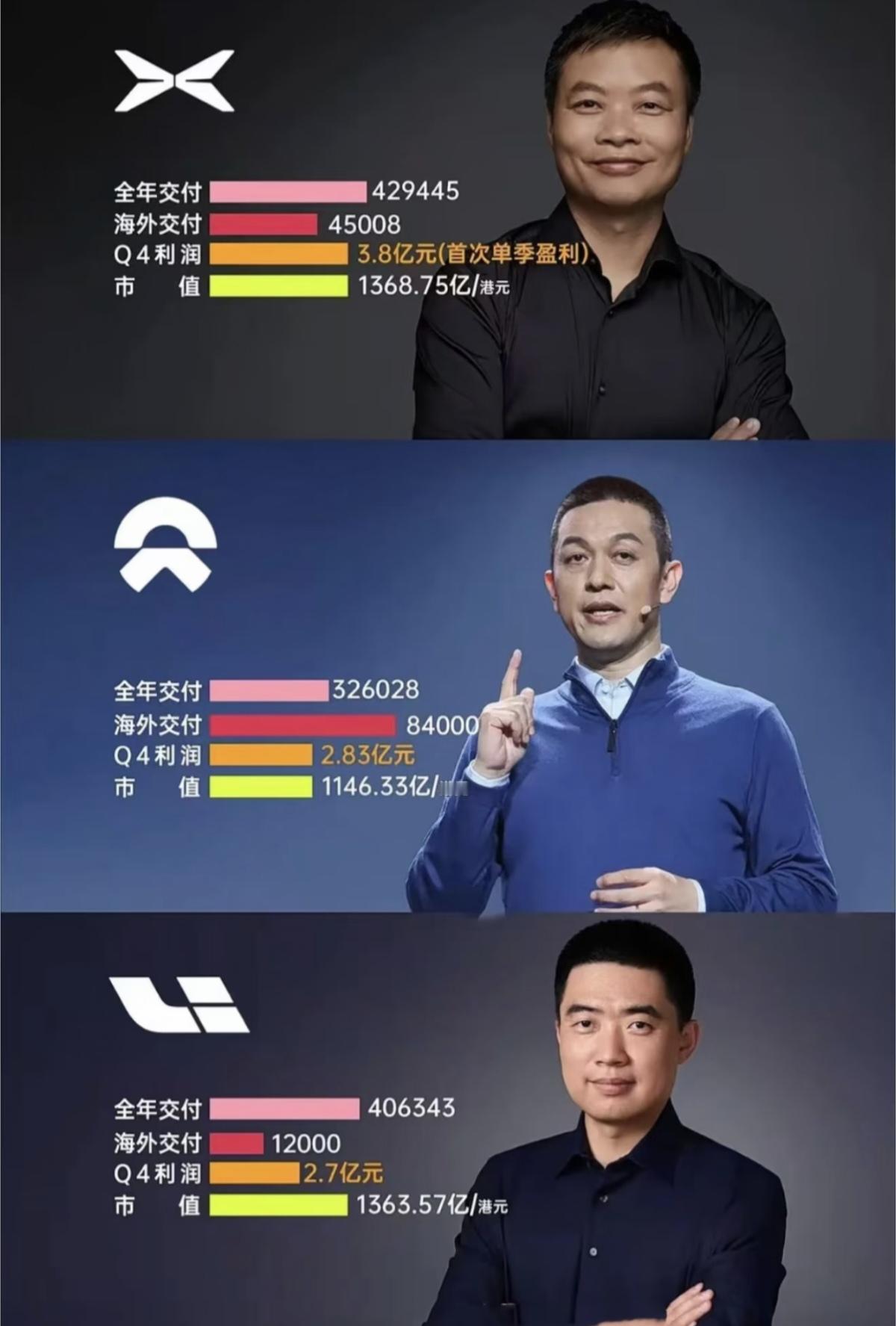 蔚小理大洗牌!谁在裸泳，谁在深耕?一篇说透！蔚小理，也就是小鹏、蔚来、理想，是