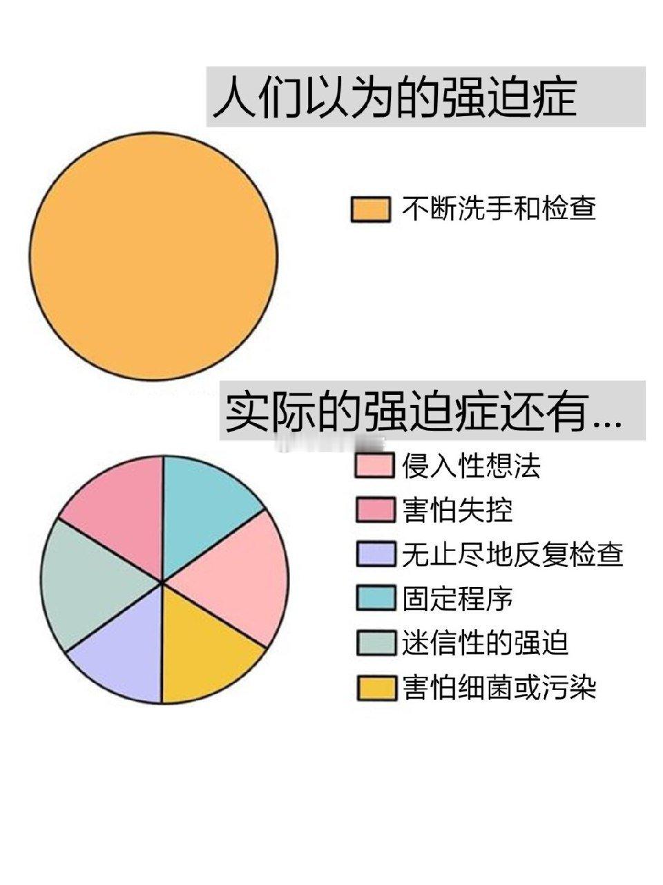 你以为的强迫症和实际的强迫症