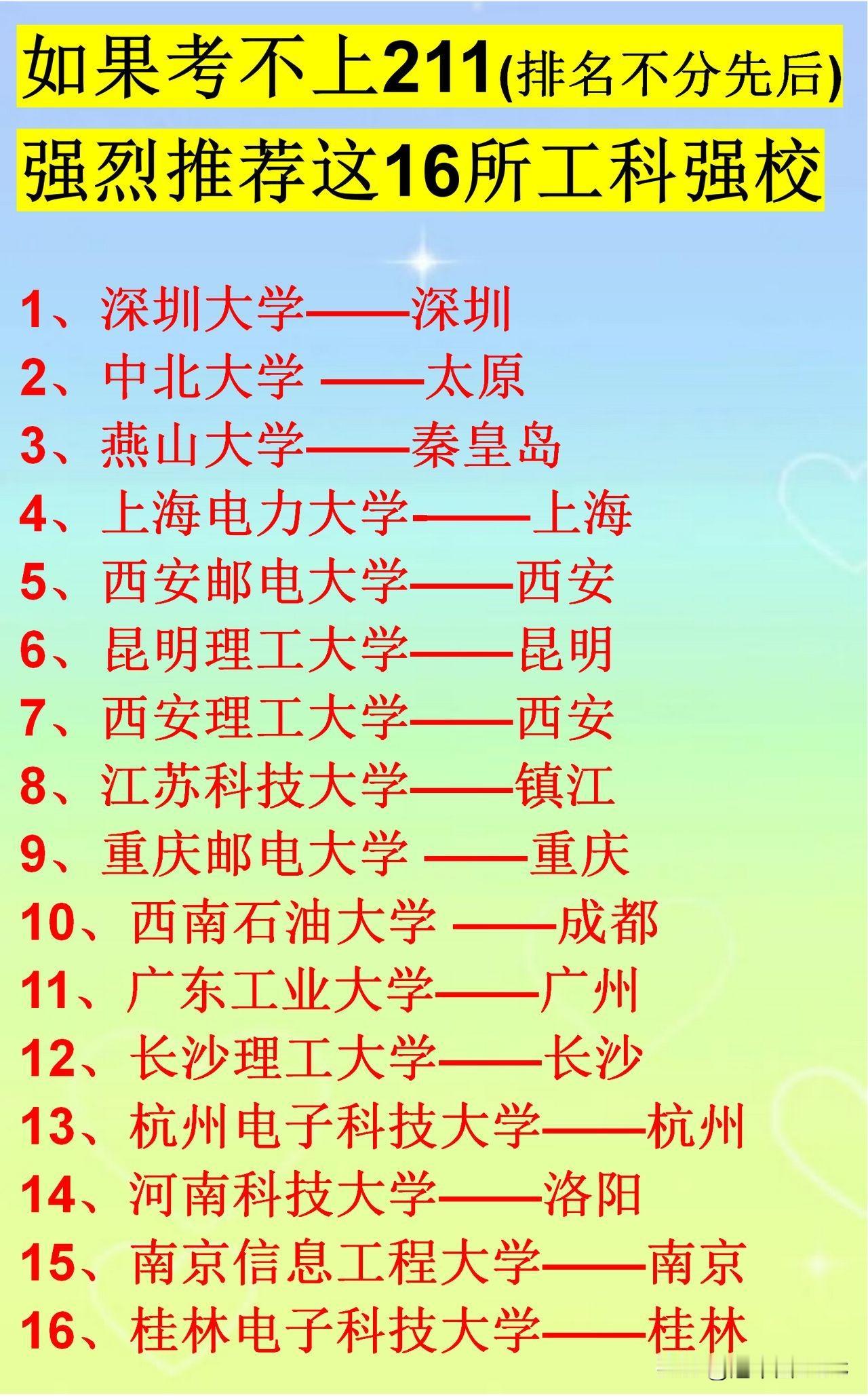 这张“非211工科强校”名单，戳中了一个硬道理：在细分领域做到极致，其专业光环与