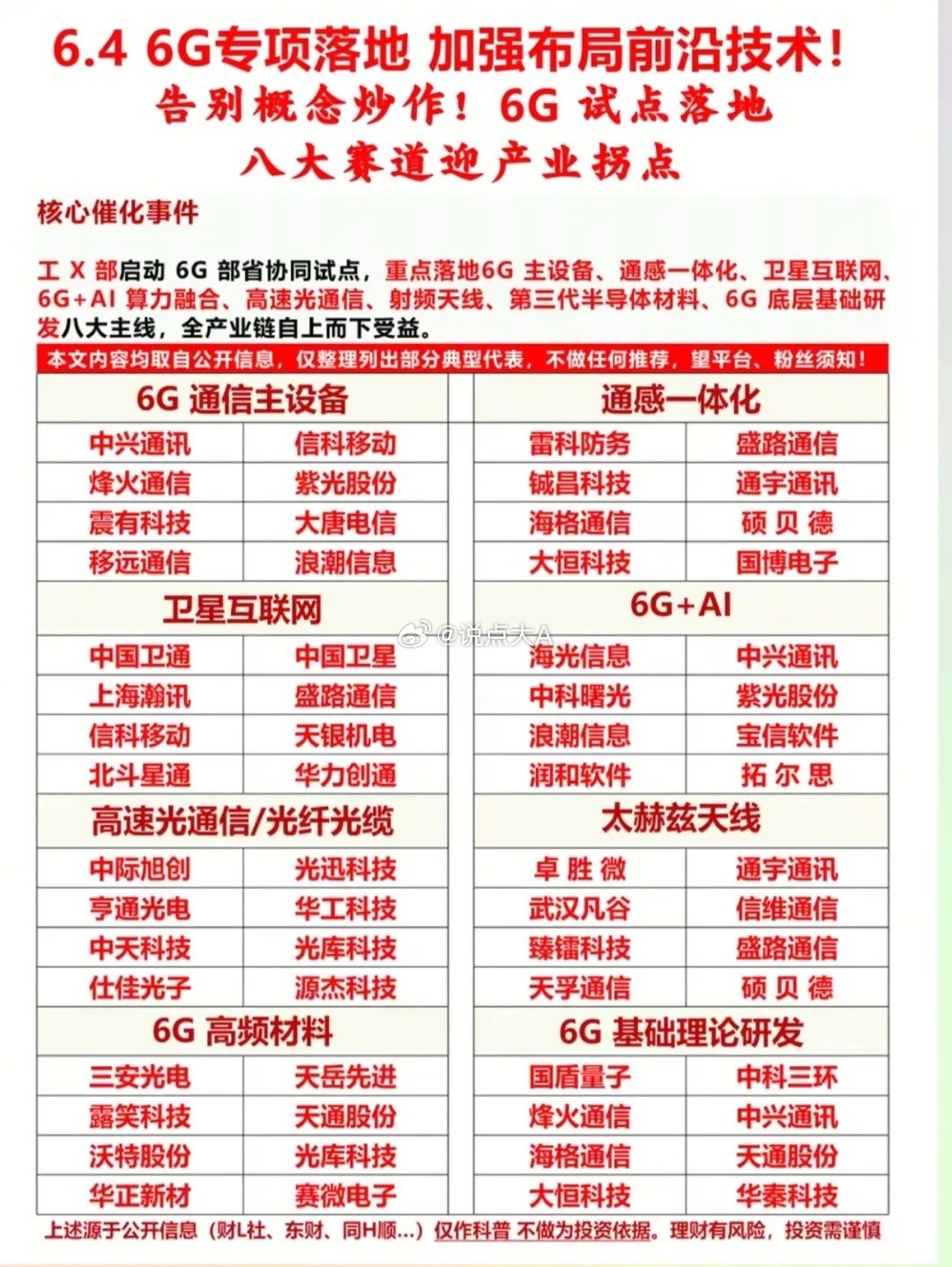 告别题材炒作！6G部省试点正式落地，八大细分赛道迎产业拐点工信部正式启动6G部省