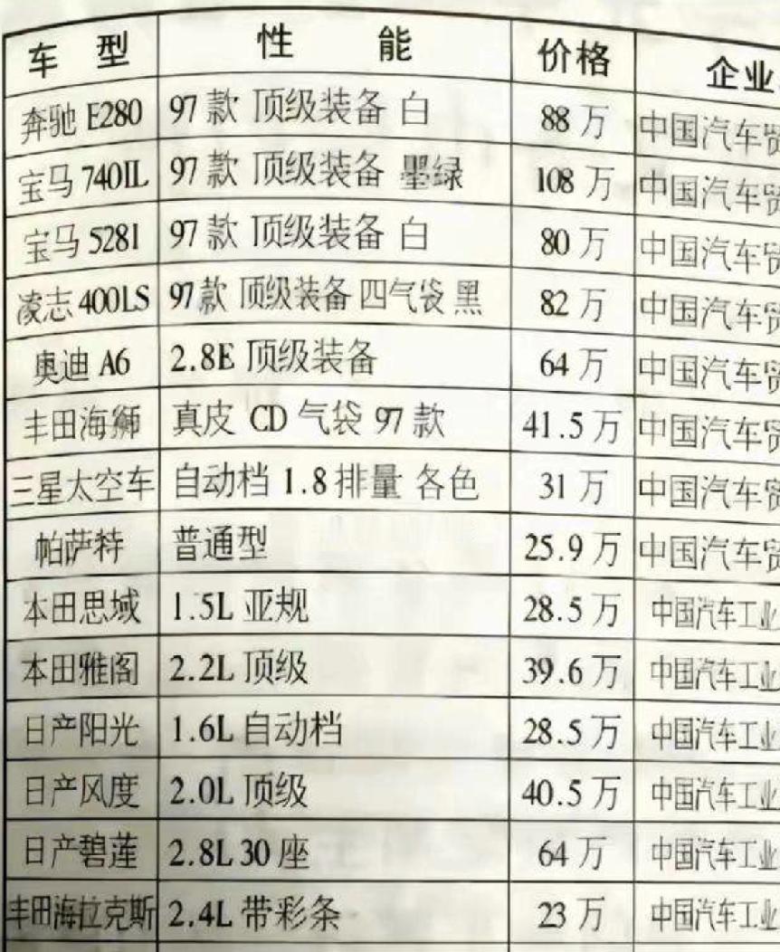 90年代未的汽车价格表当时这些车都是进口车，因为税的关系价格只会比国外卖得贵