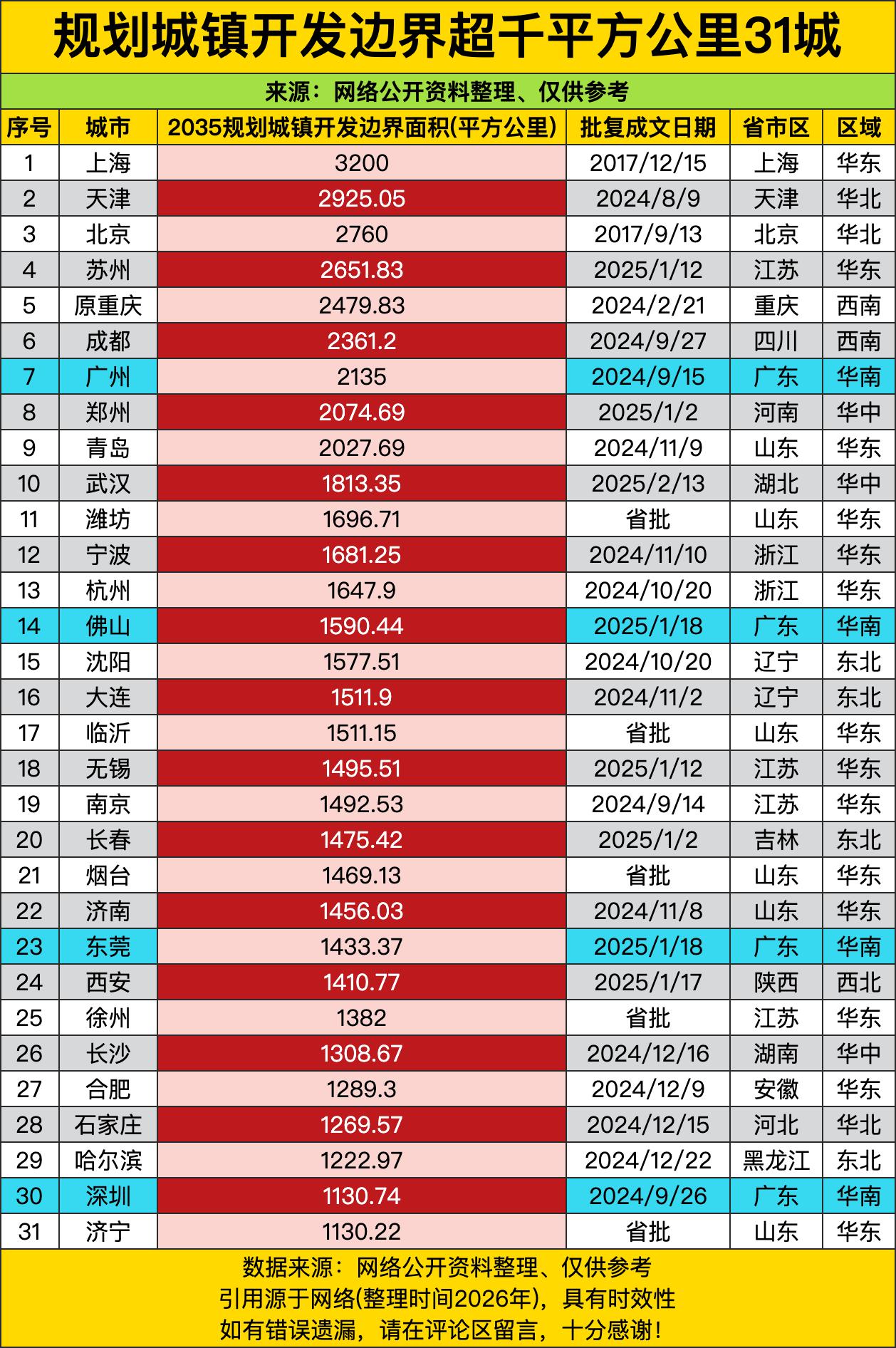 上海85%直接封神，像“财政界顶流”，北京80%、广东77%、浙江71%、江苏6