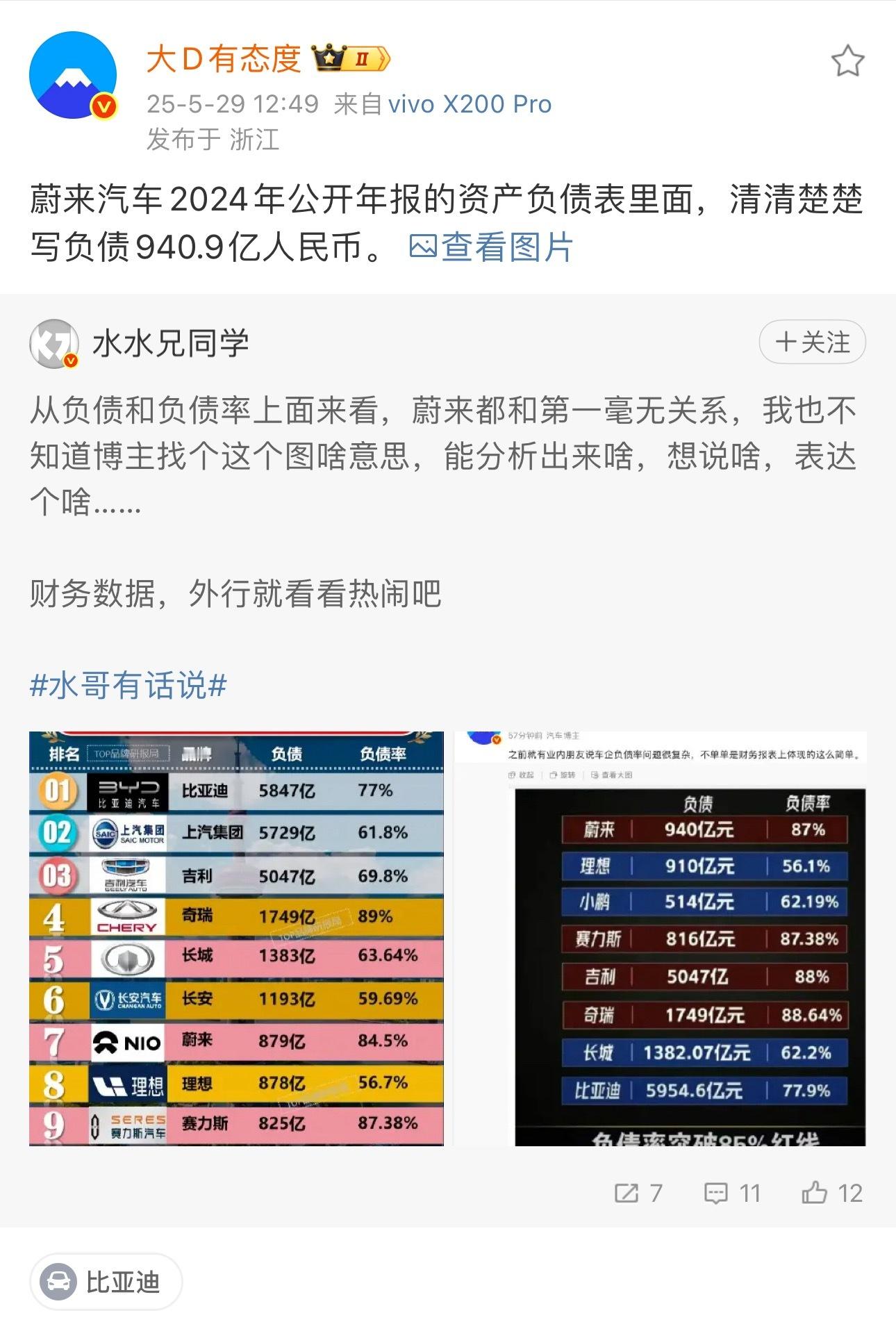 这么看，水兄说的「外行」，应该是自己吧。[doge]​​​