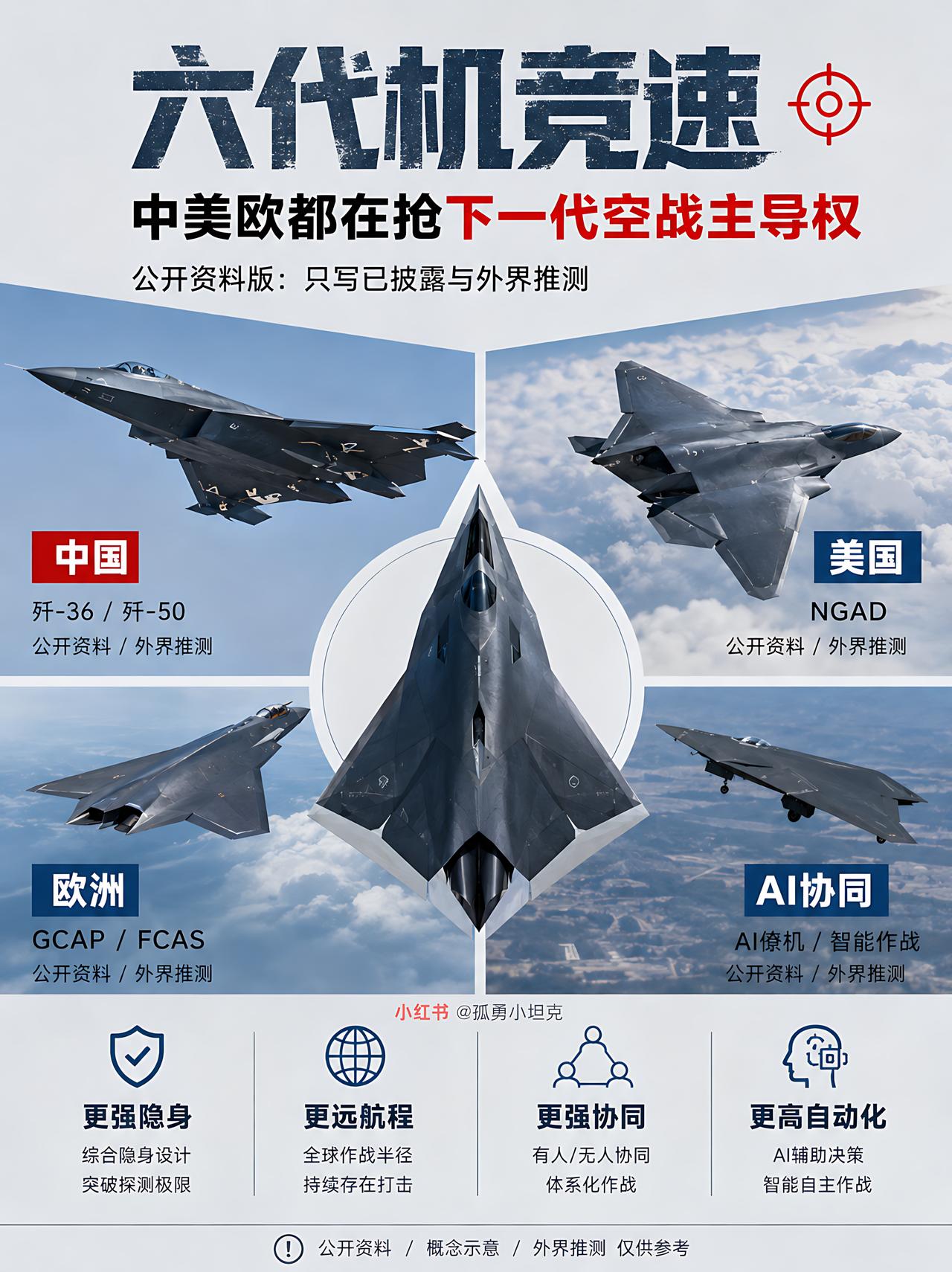 全球六代机竞速开启，未来空战格局迎来重塑中美欧竞相布局新项目，角逐空中优势新高