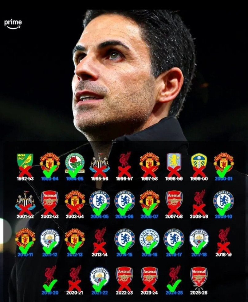 圣诞节，半程双料冠军，阿森纳即将摆脱联赛三连亚阿森纳4-1狂胜维拉，锁定半程冠