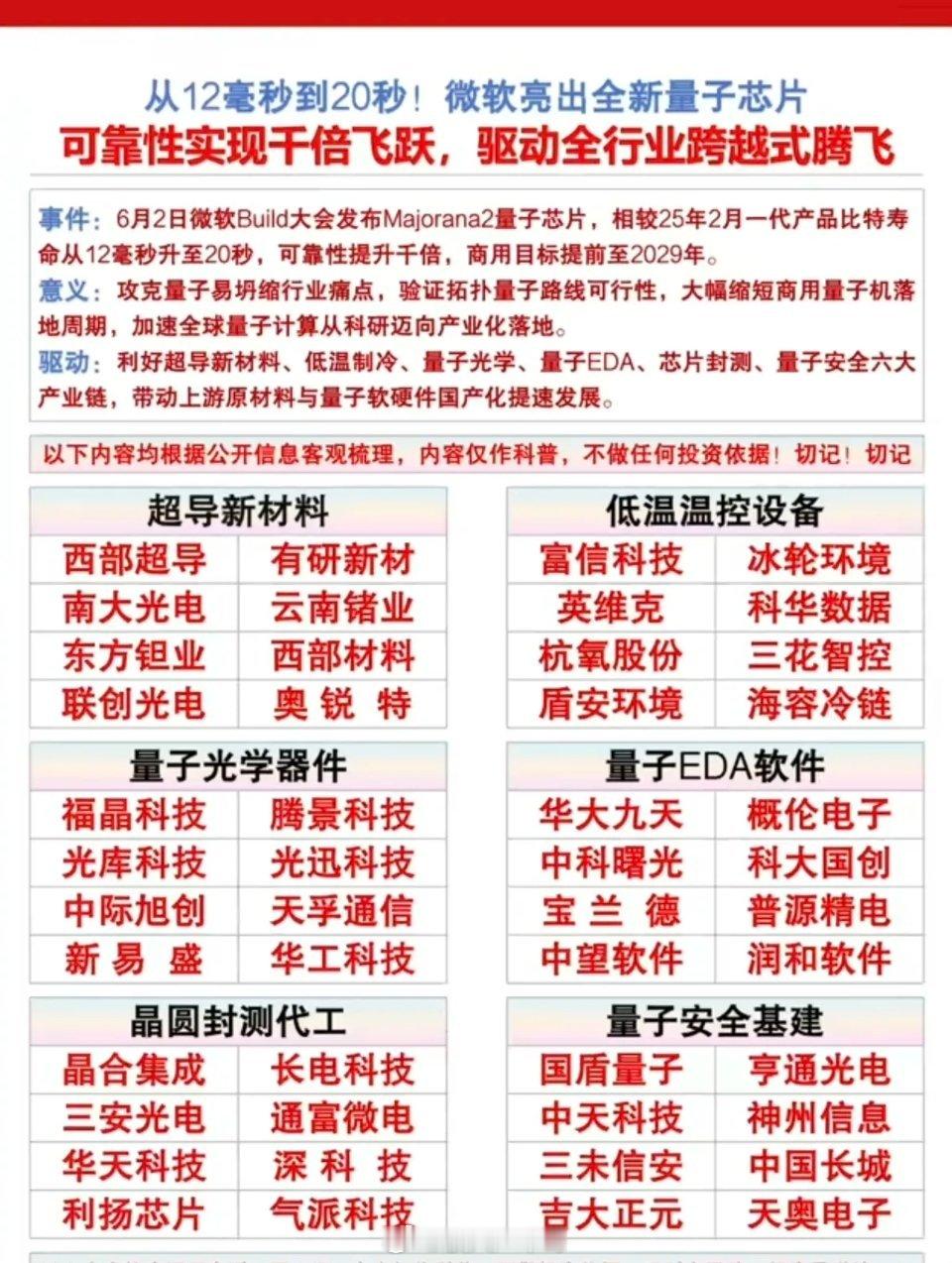 震惊！从12毫秒到20秒！微软亮出全新“量子芯片”！可靠性实现千倍飞跃，驱动全行