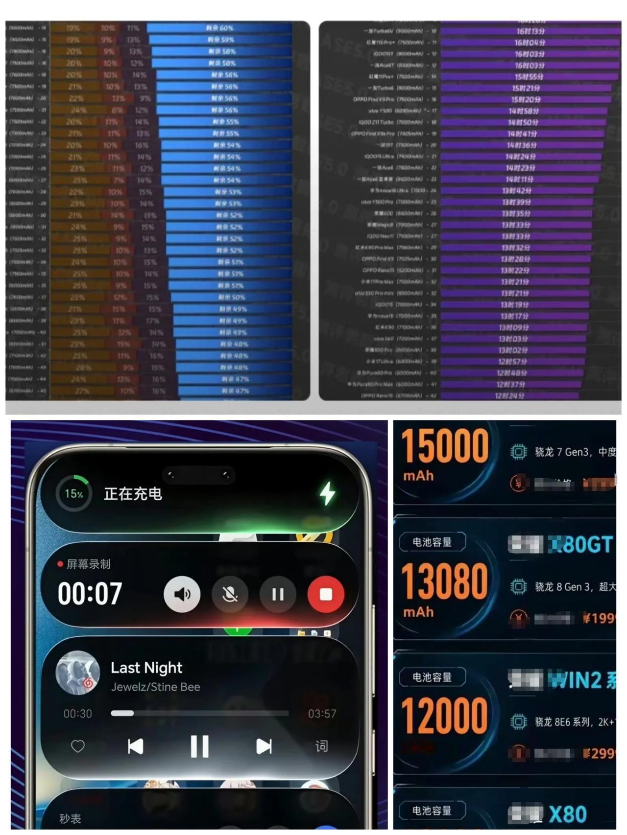 华为手机，方向错了？不对！是只有一个是对的，剩下的，全答错了！耀子这两年
