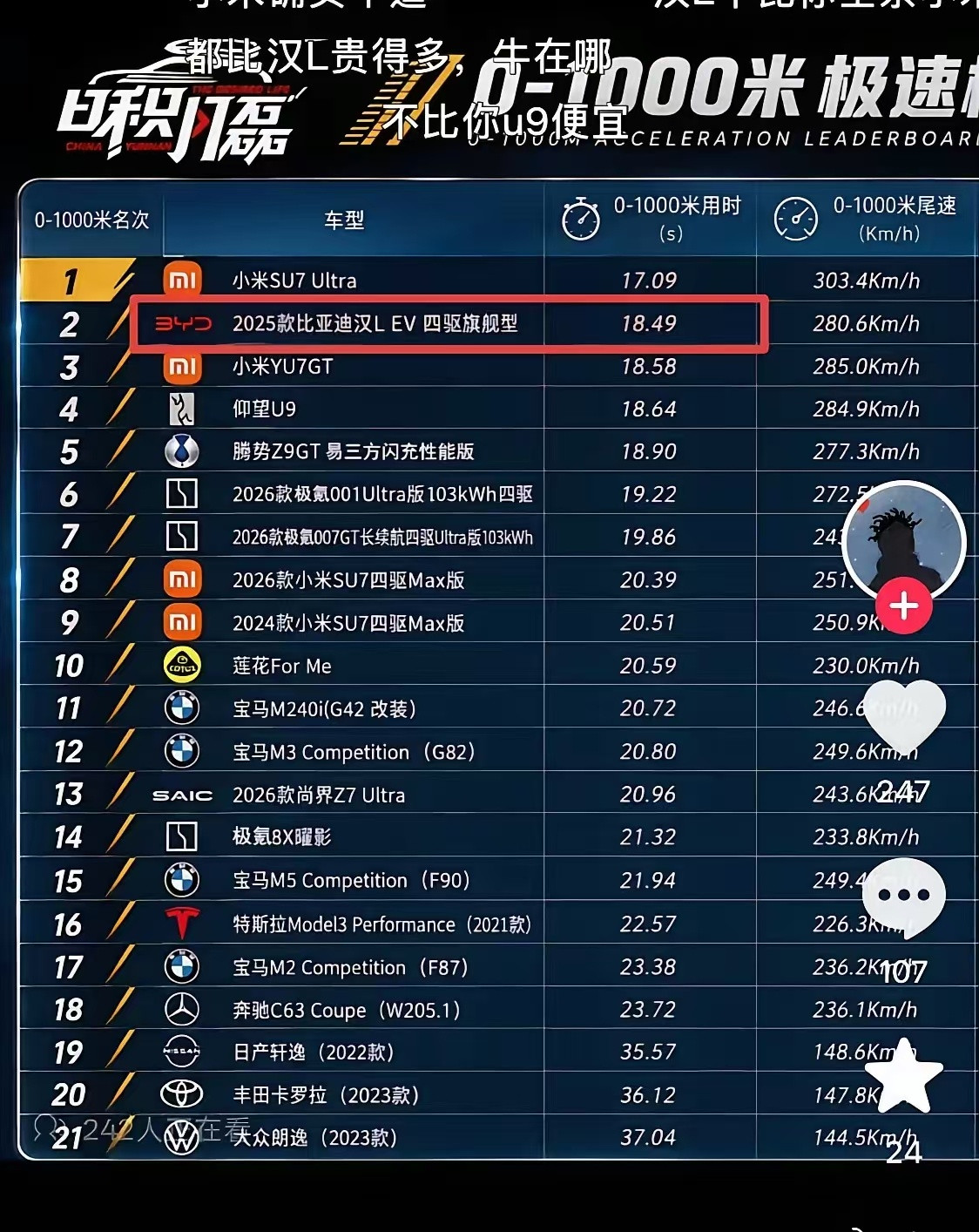 580kW的电机参数属实有点太夸张了[捂脸哭]​​​