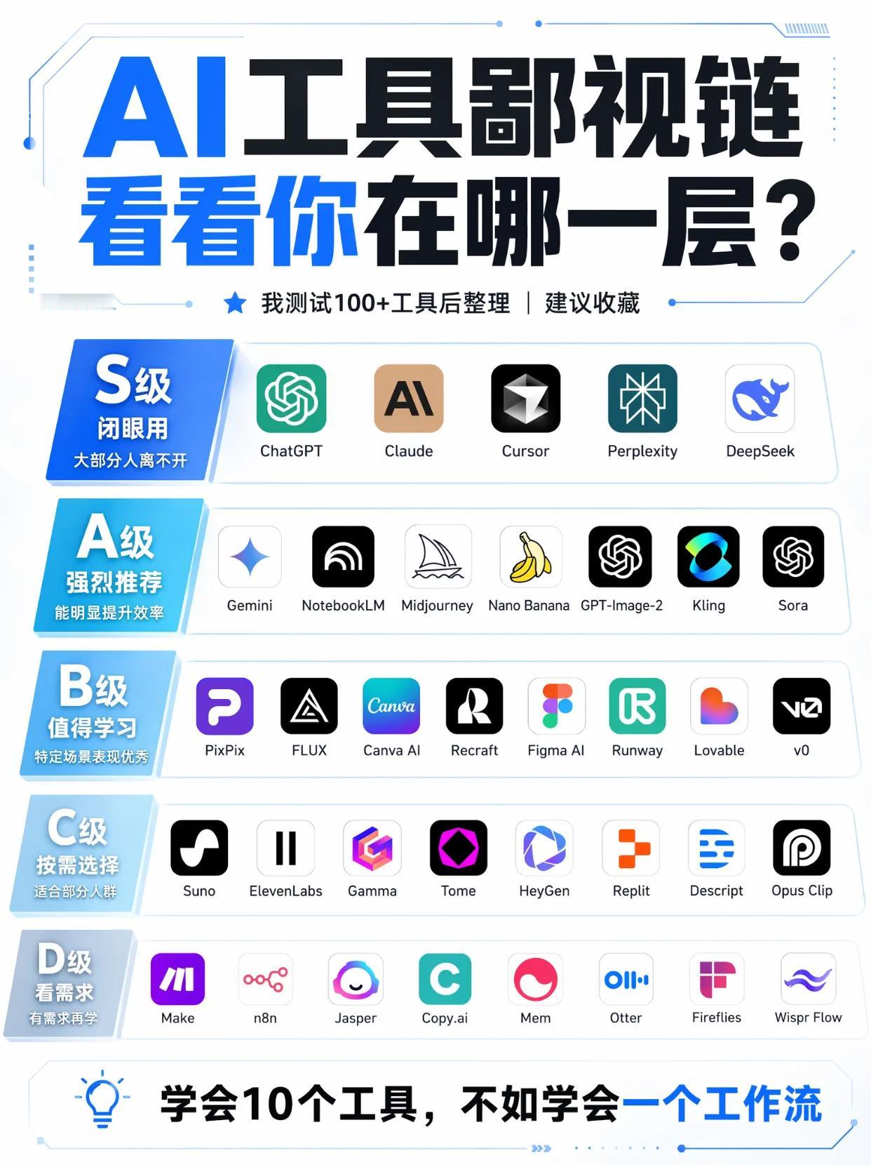 AI工具分层梯队拆解：摒弃工具堆砌，工作流才是核心核心定义/矛盾大量