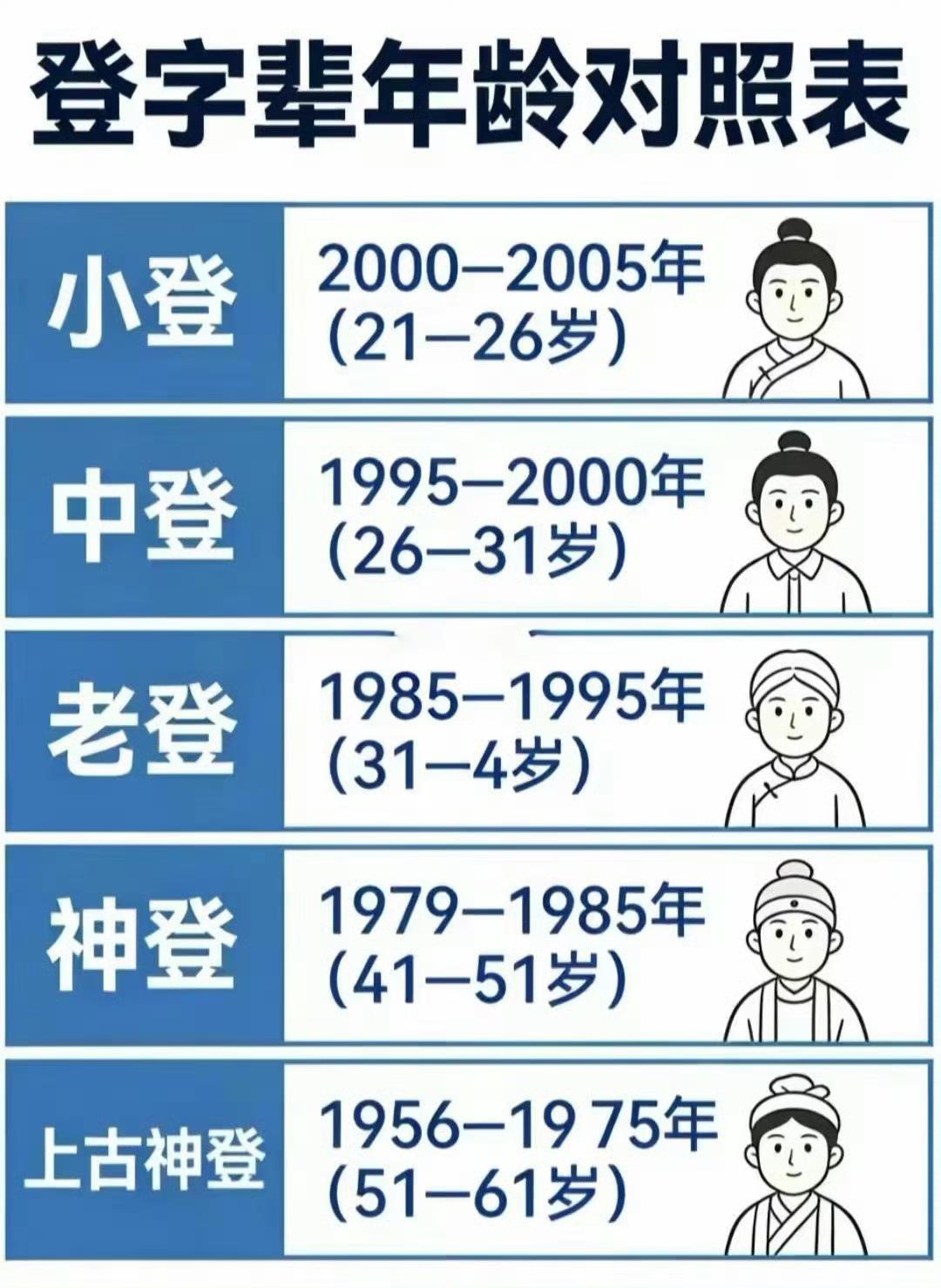 超越上古神登的是不是致尊神登？