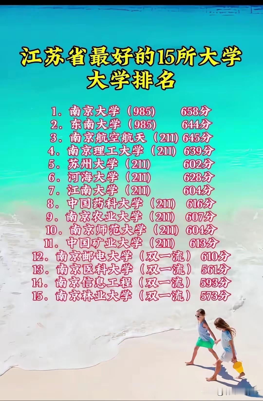 苏州大学，分数不可能这么低吧
