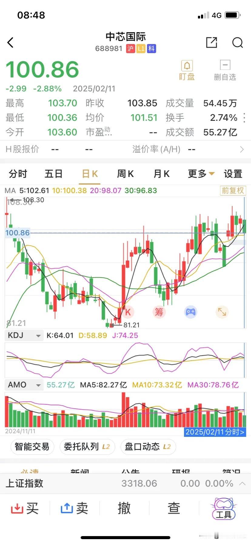 中芯国际的净利润36.99亿元，同比下降23.3%，大出市场预料。之前市场普遍预