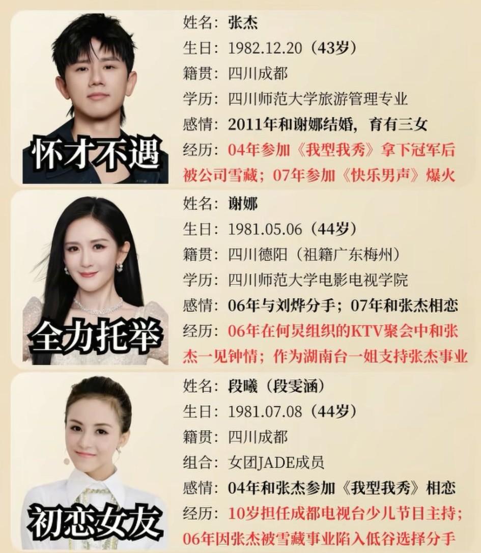 不是张杰谢娜的粉路人想替他俩说几句张杰刚刚出道的时候，内娱不是一直嘲笑他“闰