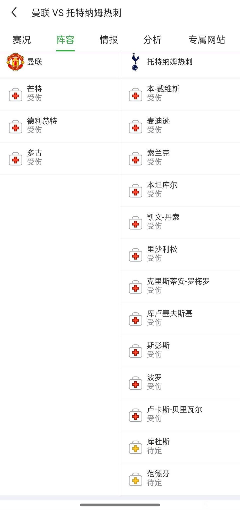 本周曼联必赢热刺，对方这么多伤病。也感谢滕哈赫，阿莫林成绩太差，让曼联单线作