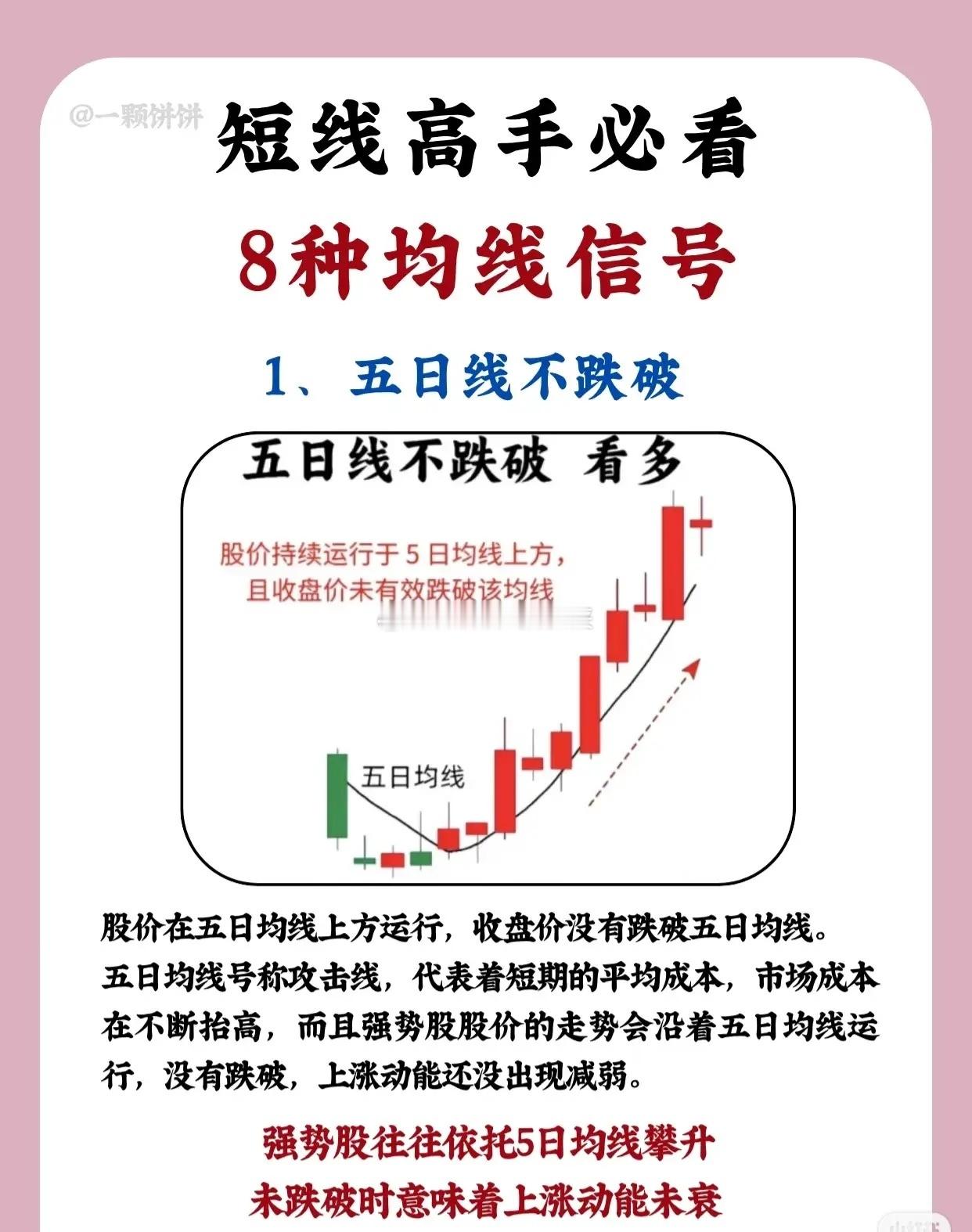 📈短线高手必看：8大经典均线信号解析1️⃣五日线不跌破→看多信号形态特