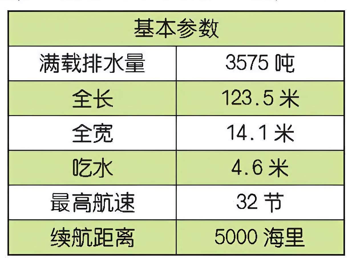 每天认识一件兵器俄罗斯“克里瓦克”级护卫舰“克里瓦克”（Krivak）级护卫舰