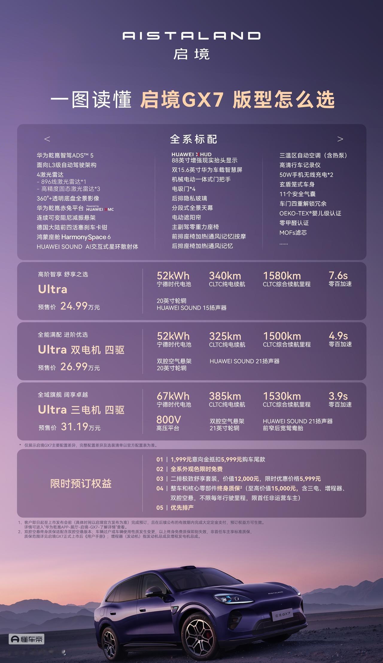 22.99万，4颗激光雷达，一张2米的床——启境GX7到底值不值？先说结论：