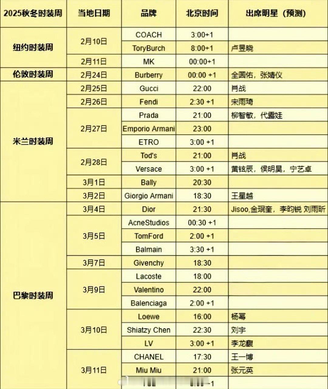 即将出席2025春夏时装周的明星们，你最期待谁？[比心]肖战、王一博、檀健次、侯明