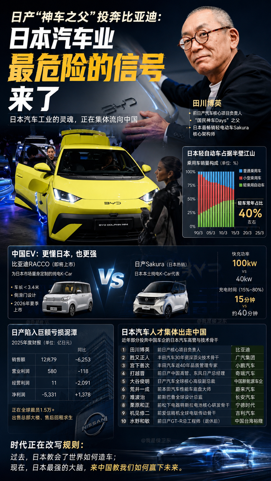 日本车企最怕的，不是比亚迪卖疯了，而是自己人开始“倒戈”了