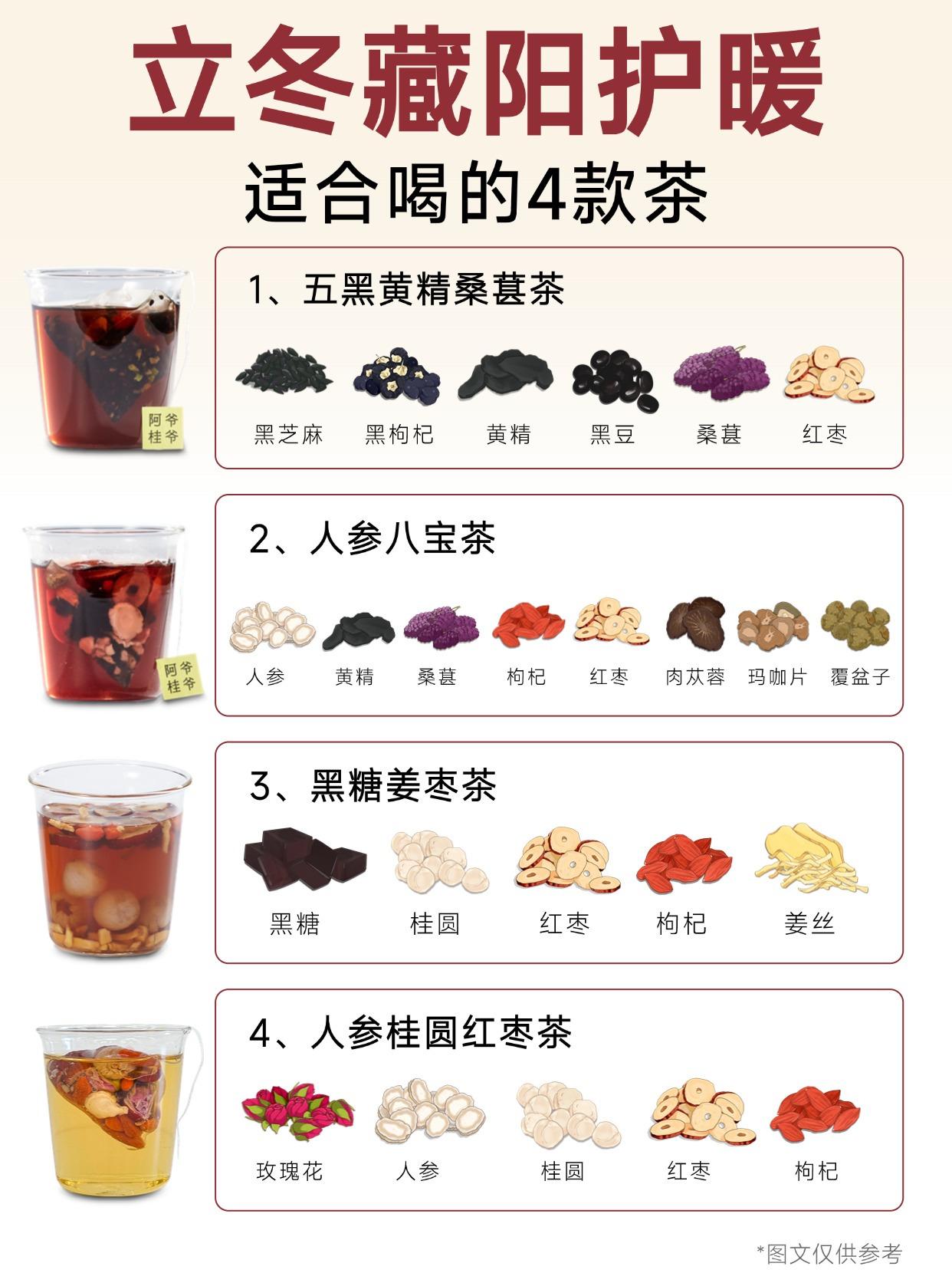 立冬后藏阳护暖，码住这4款养生茶。寒风至，立冬来。 立冬一到，天气骤冷...