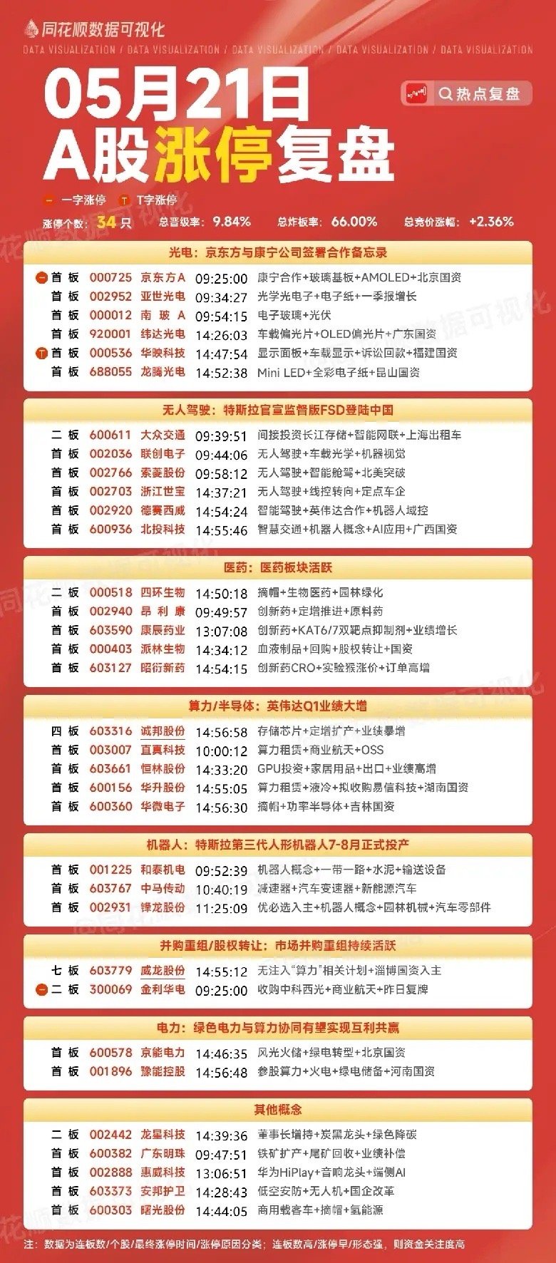 5月22日热门人气股详细解读（四）。温馨提示！第一，二，三篇已经发布，可在主页按