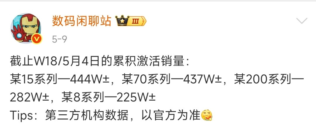 数码闲聊站小屏旗舰还得是小米!看着激活量就明白了!小米15系列:44
