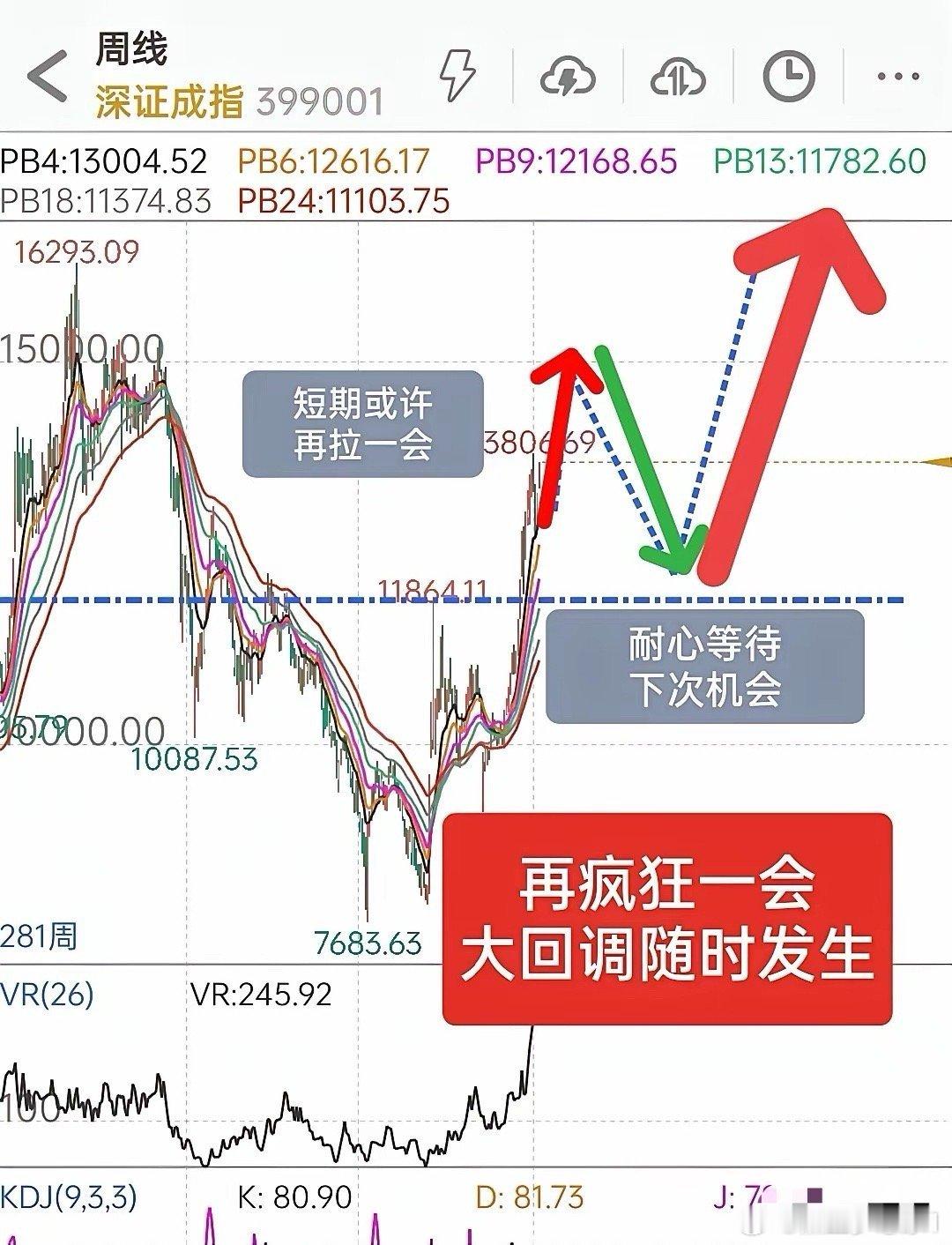 A股牛市还能持续多久？对于A股接下来的走势，我再分享三个重点1，泡沫再疯狂一会，