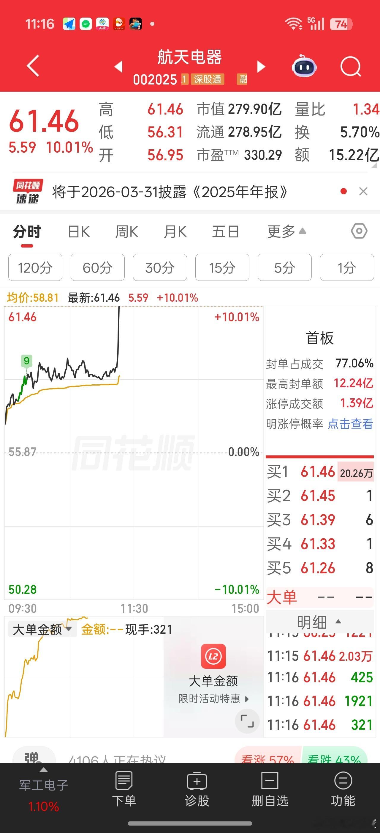 航天系出现涨停，这个讯号可能更积极一些。关注航天方向反攻。