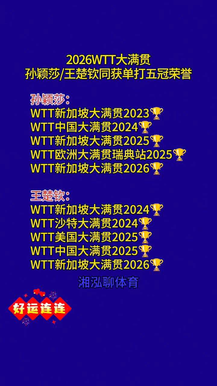 2026WTT大满贯，孙颖莎/王楚钦同获单打五冠荣誉。湘泓聊体育。孙颖莎：W