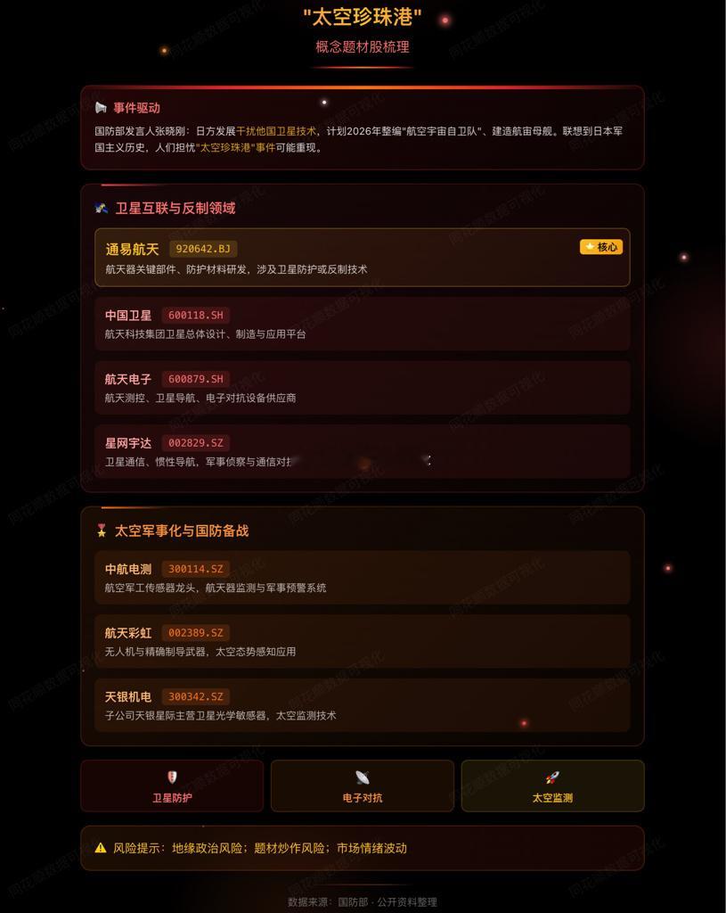 太空珍珠港概念股来了