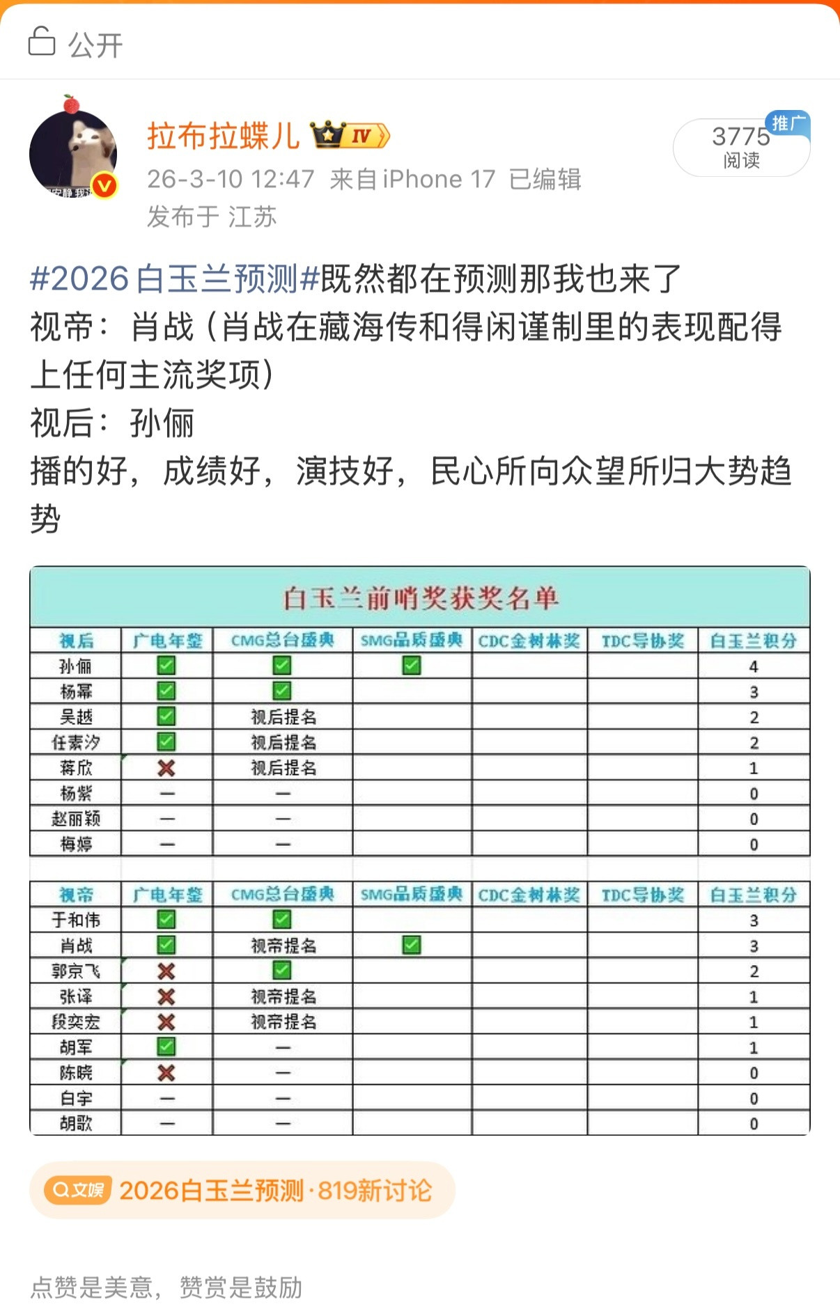 2026白玉兰预测你让网友预测，网友预测了又屏蔽网友热门，屏蔽一次发一次