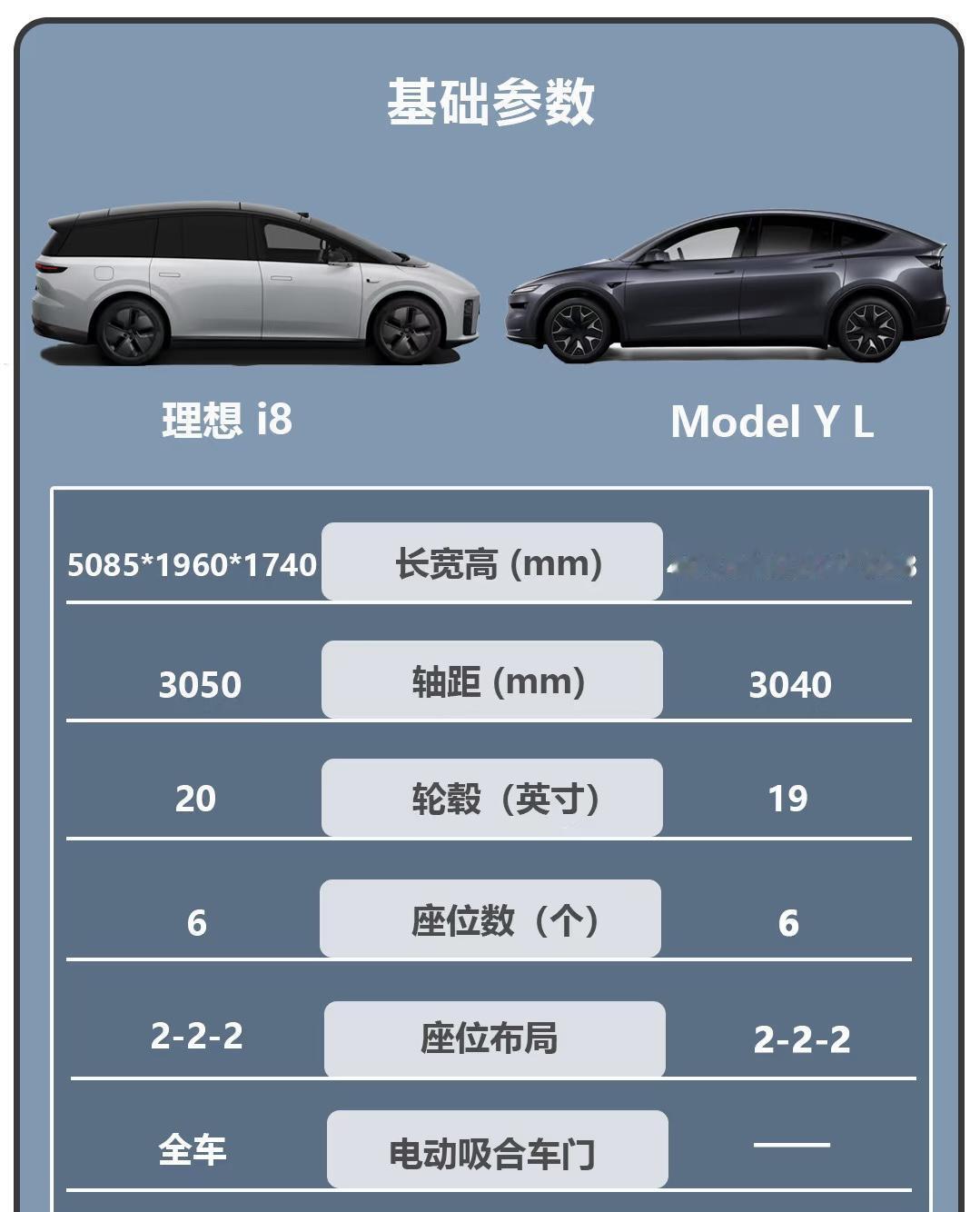 吵归吵，闹归闹理想i8和特斯拉ModelYL注定是一对解不开的冤家9月首周