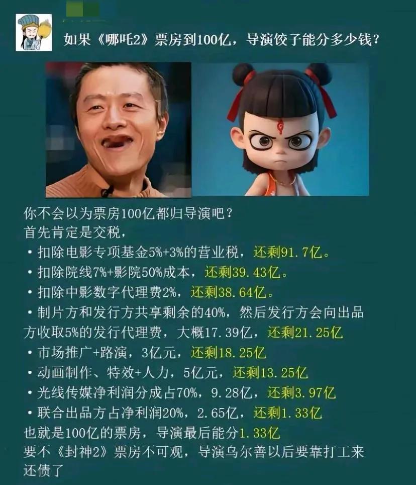 原来一部电影要给这么多人分钱？