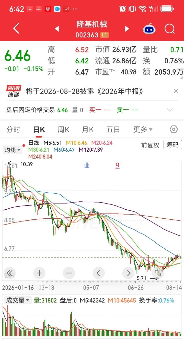 你见过只跌不涨的股票吗？昨天你就见到了！对，没错，就是这只票。天天下跌，好像