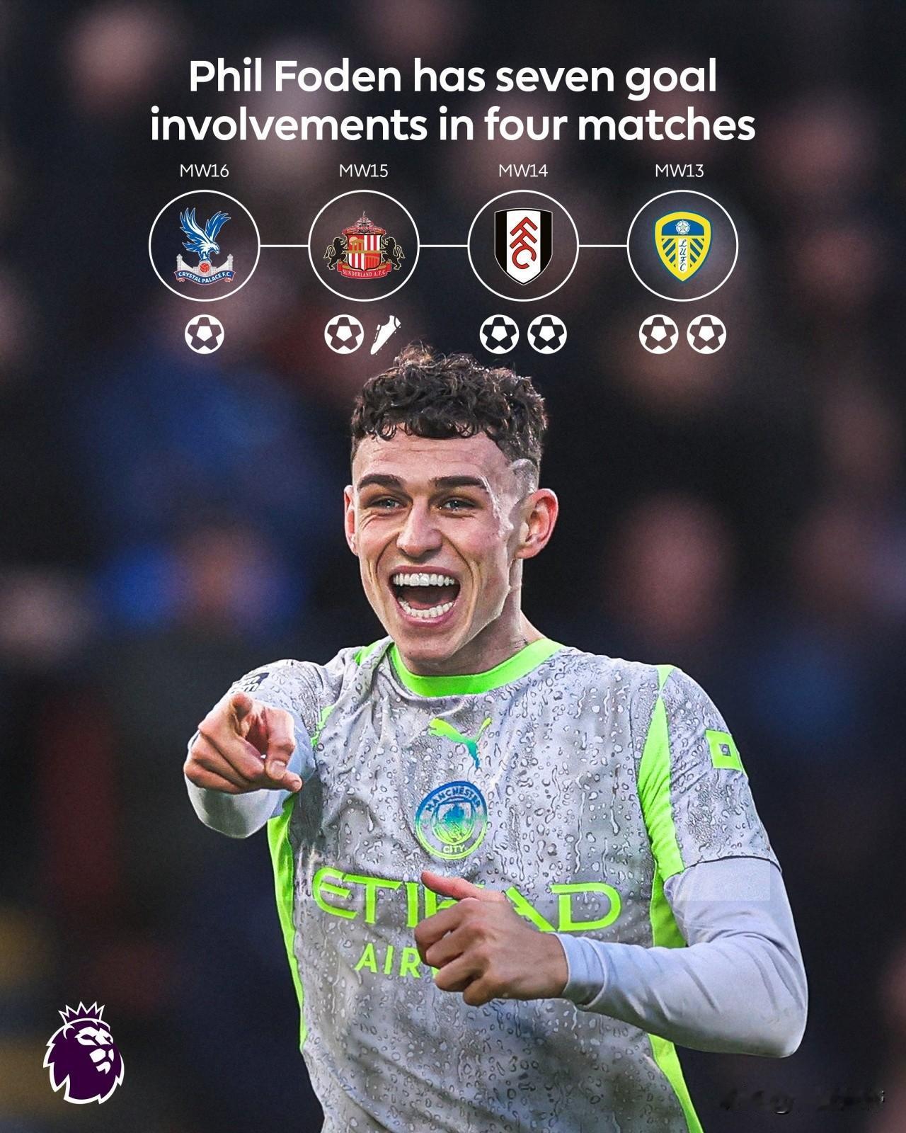 蓝月亮王朝太子回来了，福登近4场英超贡献6球1助攻!在曼城与水晶宫的英超比赛
