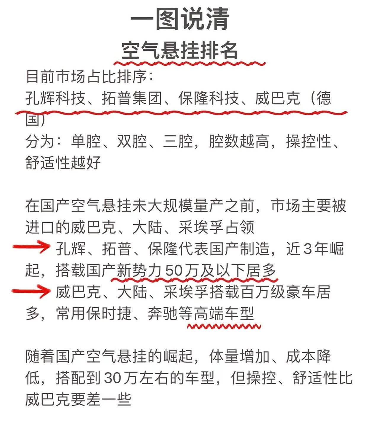 你的空气悬挂，我的空气悬挂好像不一样。有条件选G9，这句话的含金量还在上升