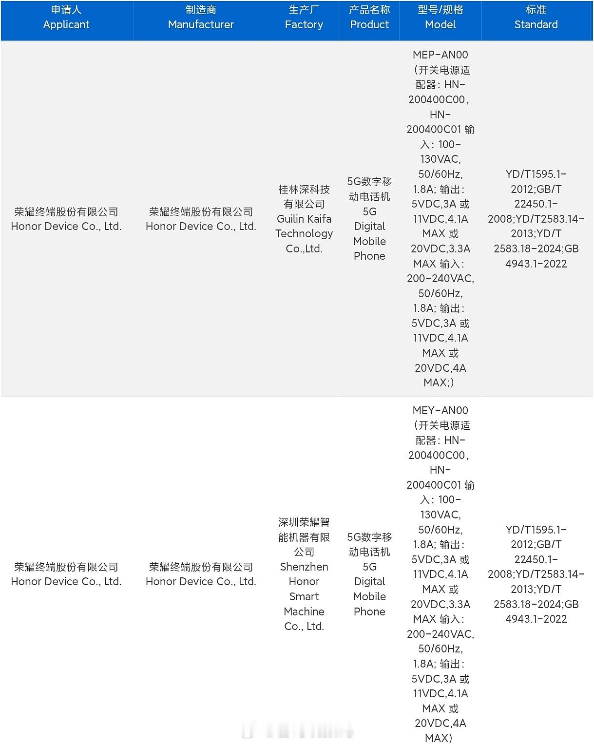荣耀500系列入网，全系80W有线超级快充，黑/银/粉/蓝四色可选，更强的骁龙