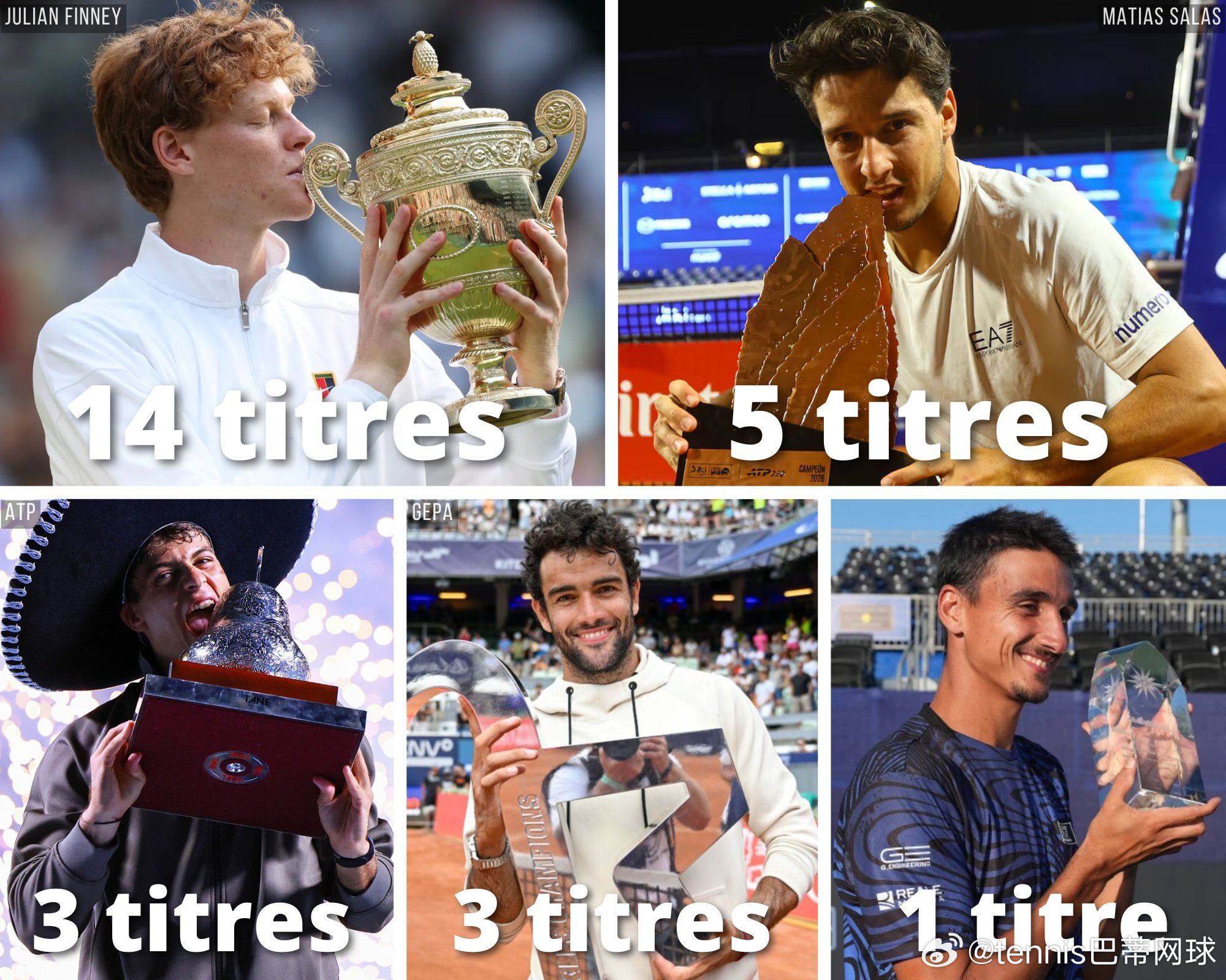 自2024赛季开始以来，ATP巡回赛赢得最多冠军的国家（♂️）：🇮🇹意大利：