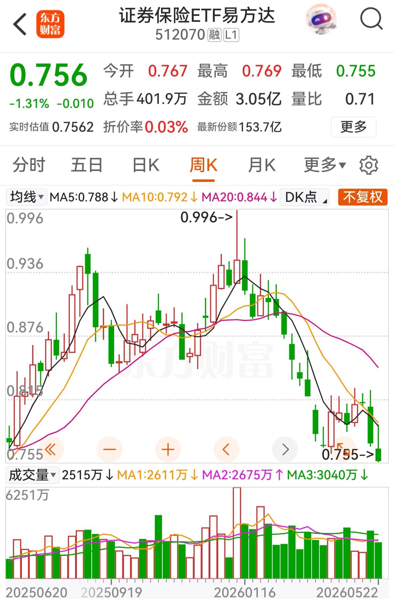 真的不理解！