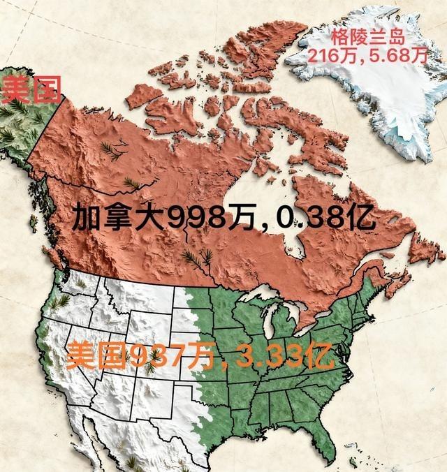 美国+格陵兰岛=领土面积世界第二美国+加拿大+格陵兰岛=面积第一不过，虽然面积变