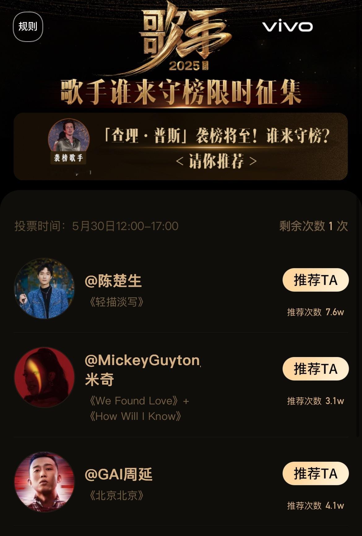 断眉袭榜对象目前投票票数前三：单依纯马嘉祺陈楚生断眉袭榜​
