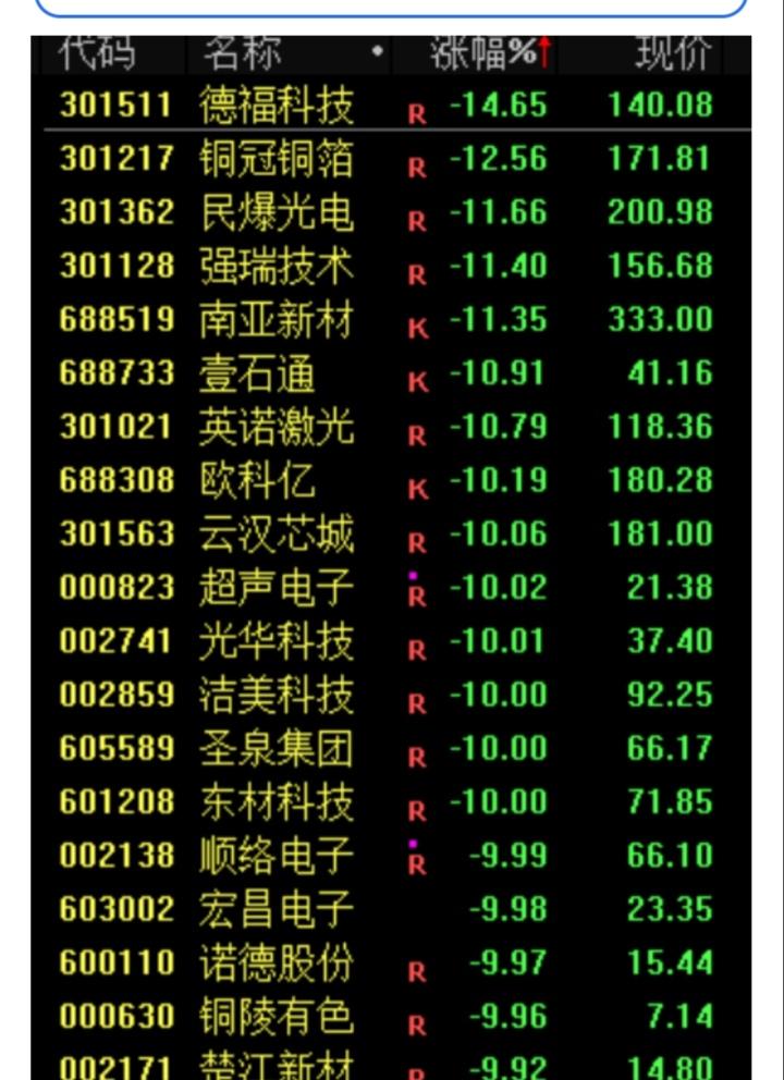 硅基股崩盘，碳基股会翻盘吗？大A能否实现碳基股和硅基股的无缝衔接、完美切换呢？