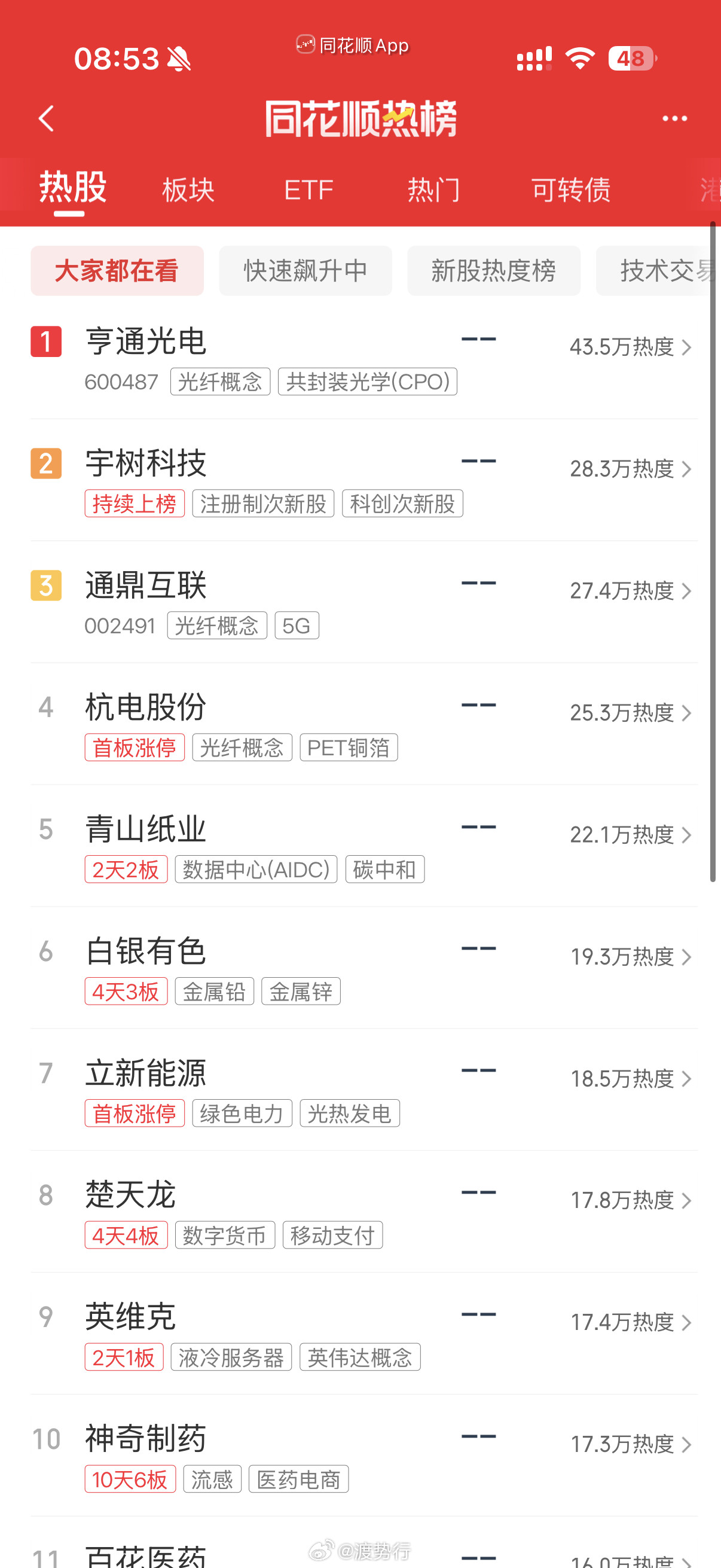 人气热榜​​​