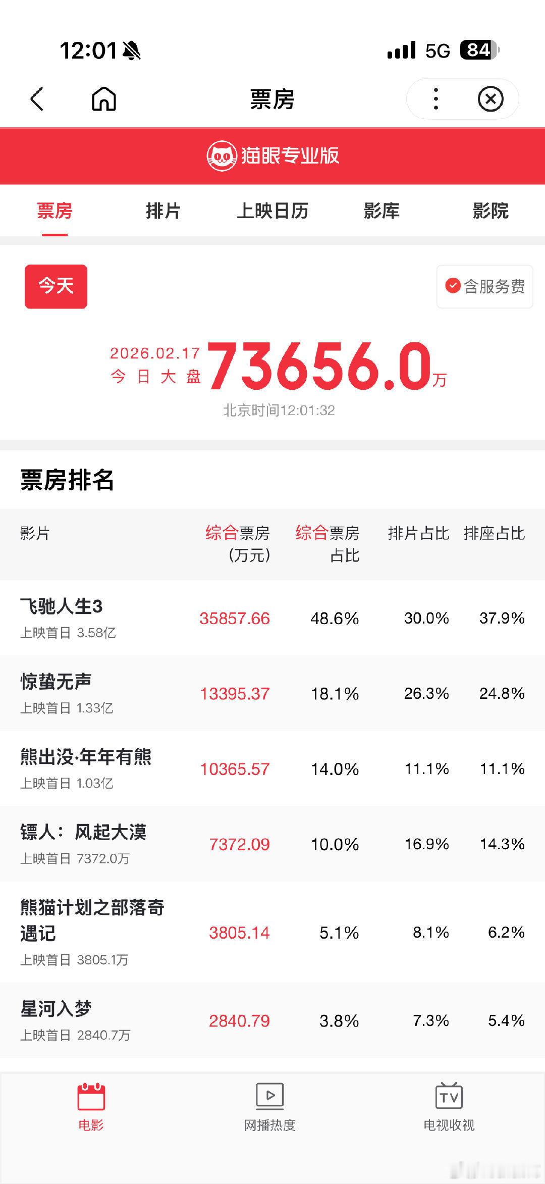 镖人的排片谁还没看《镖人》我都会伤心！袁和平动作指导封神，场面燃炸、情绪到位，是