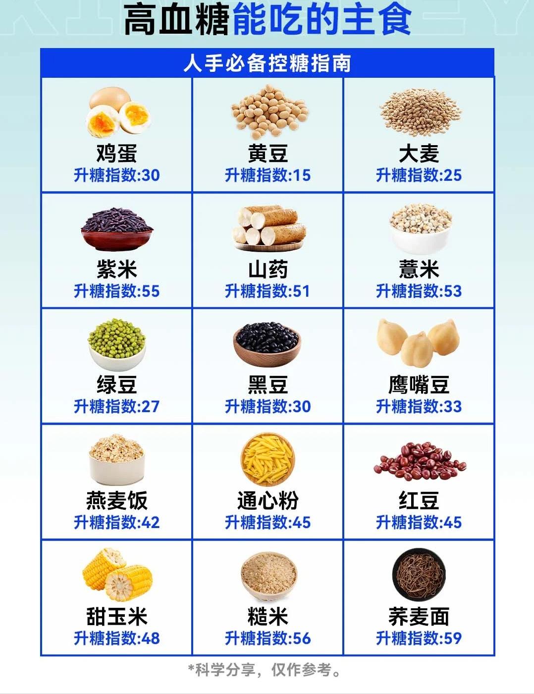 高血糖星人快收藏：这些主食放心吃！