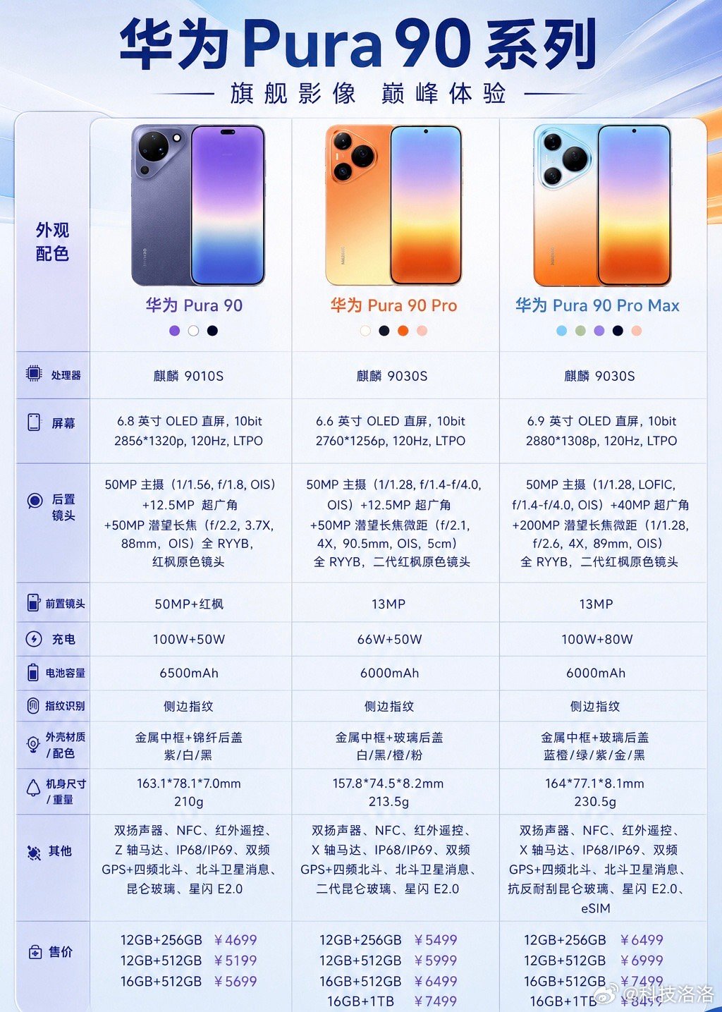 华为Pura90系列的定位都十分清晰，这三款大家会怎么选
