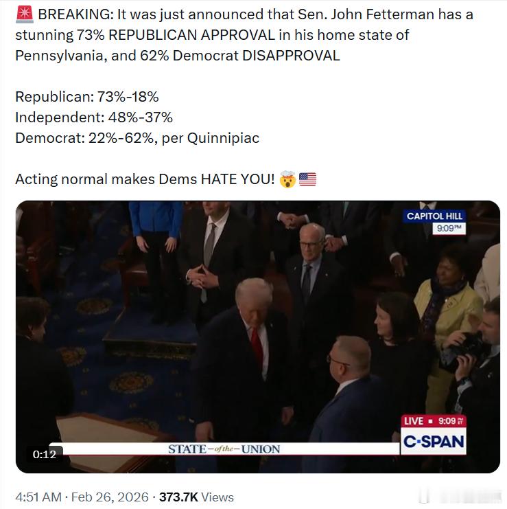 参议员约翰·费特曼在其家乡宾夕法尼亚州的共和党支持率高达73%，而民左党反对率则