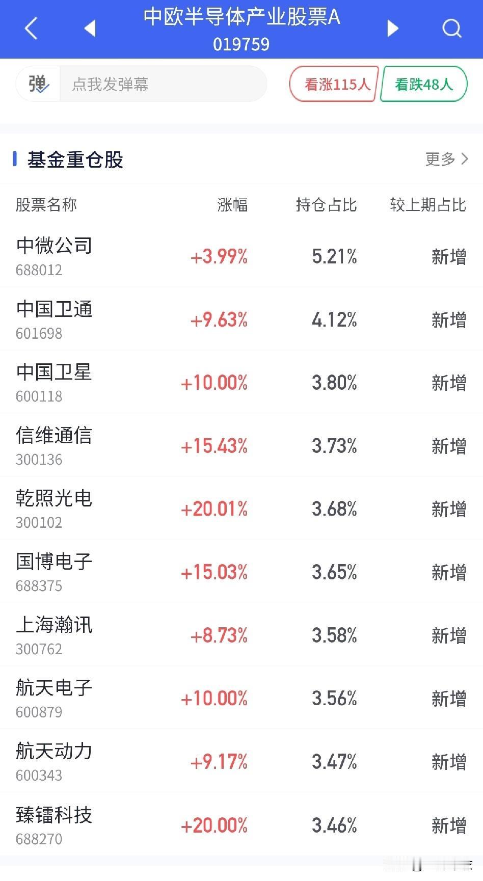 挂羊头，卖狗肉。如果你遇到这种情况，你觉得好，还是不好？好的是，它涨了，而且
