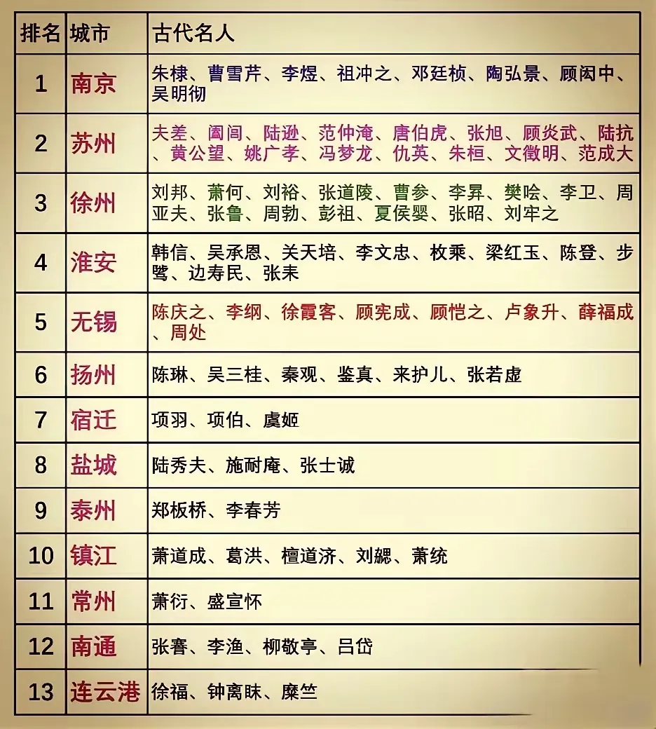 十三太保历史名人对比！
