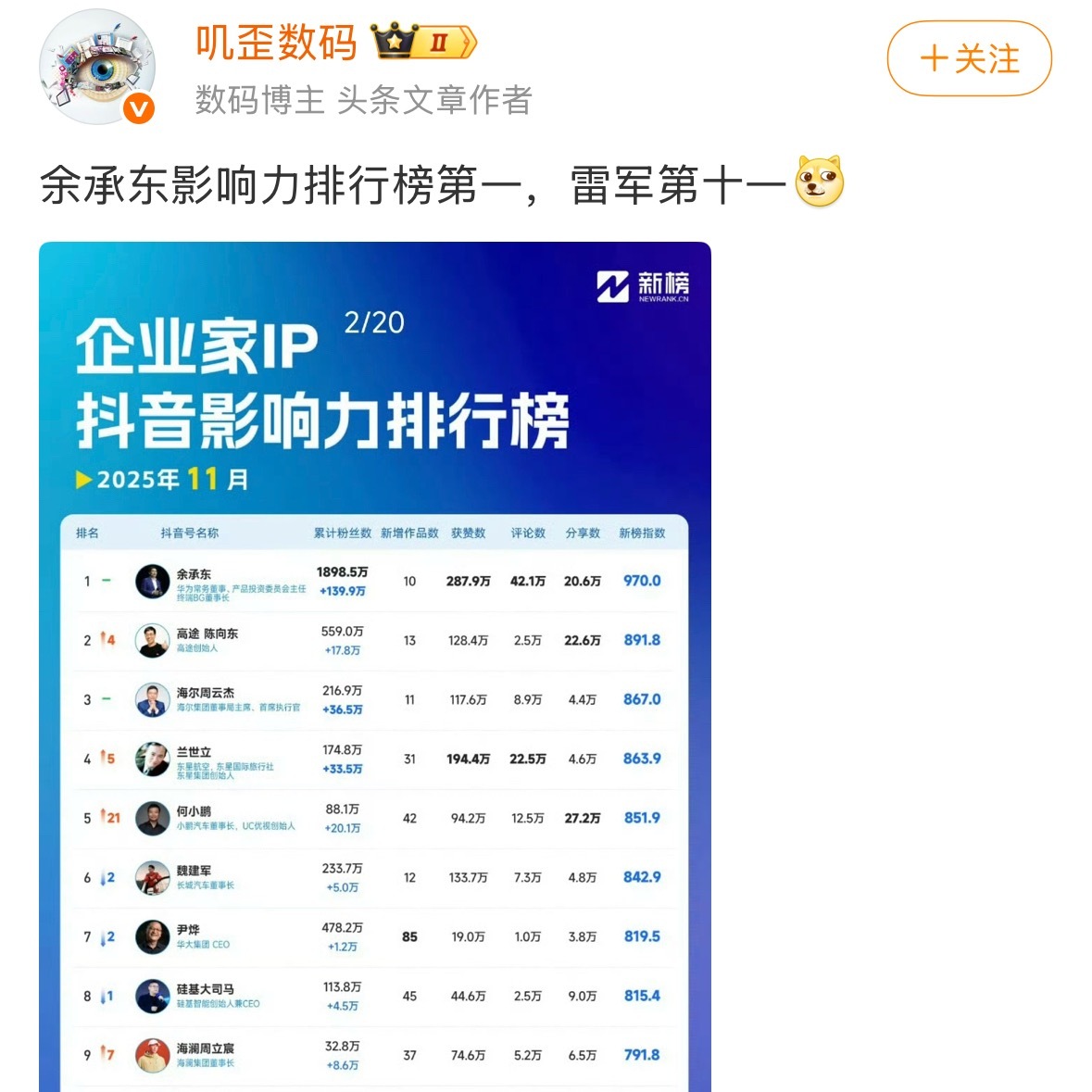 但。。。。。。粉丝可能对雷总和小米更感兴趣。